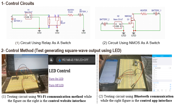 Control System Architecture