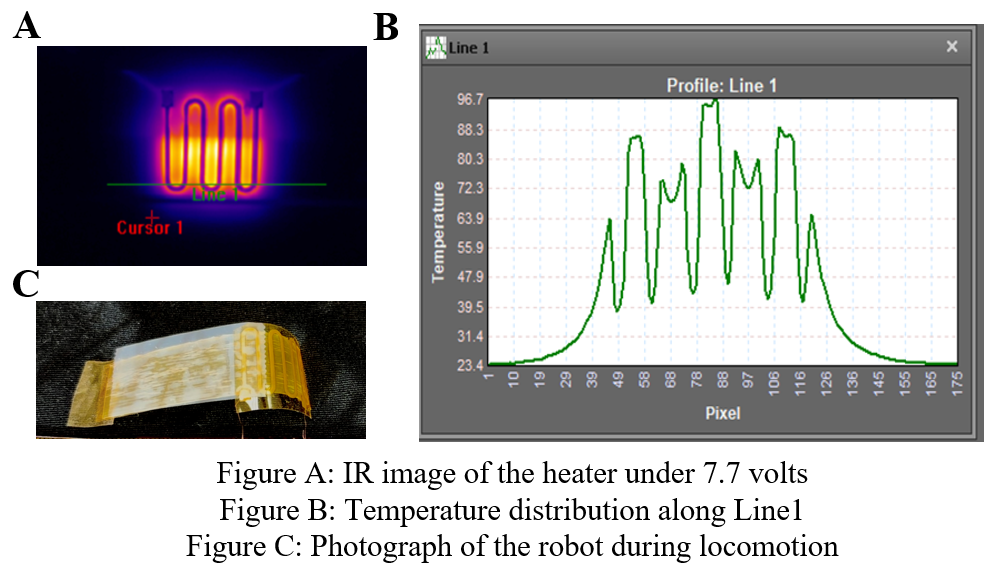 Experimental Results Part 1