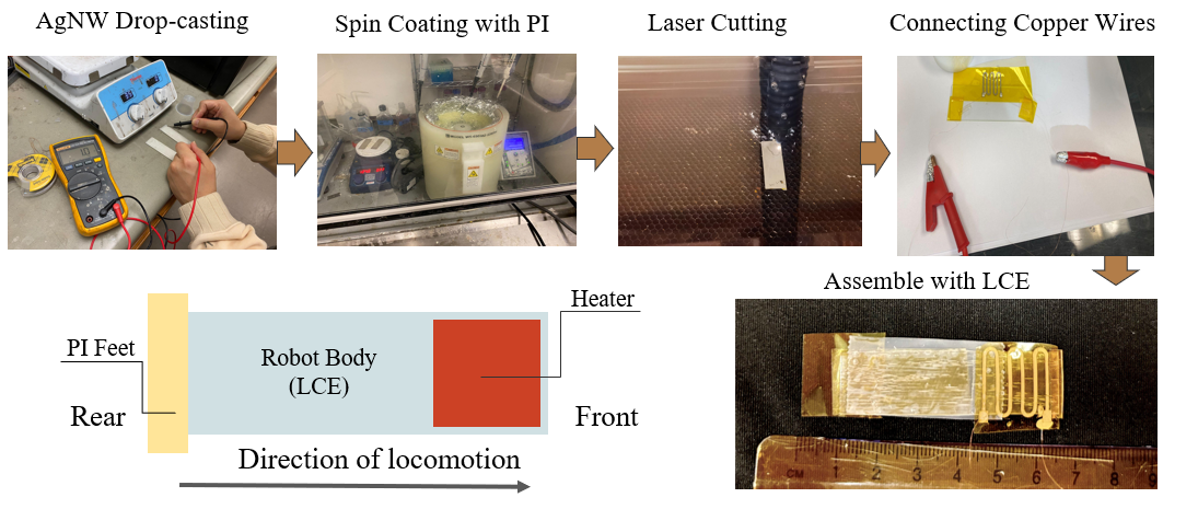 Robot Manufacturing Process