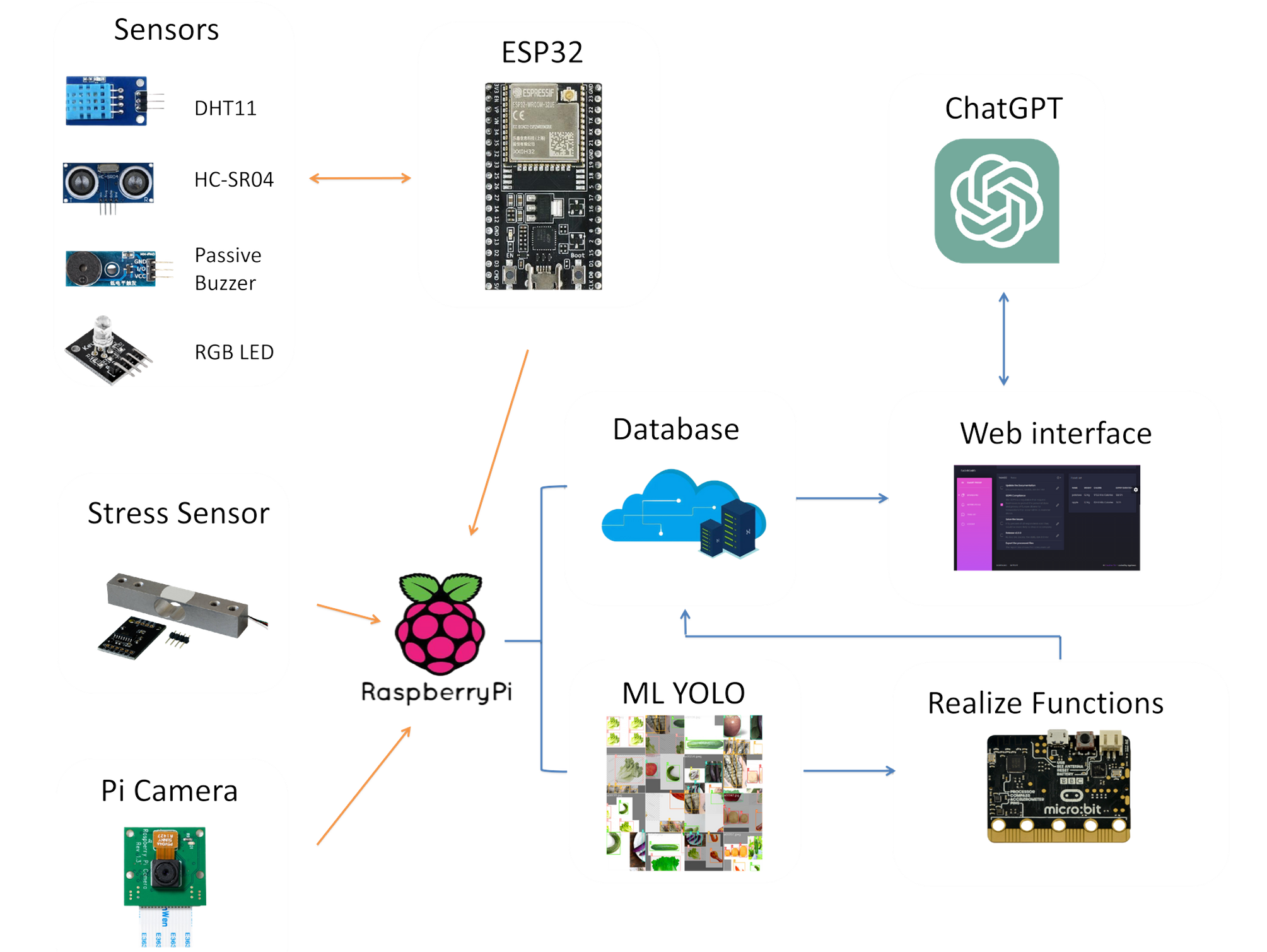 System Roadmap